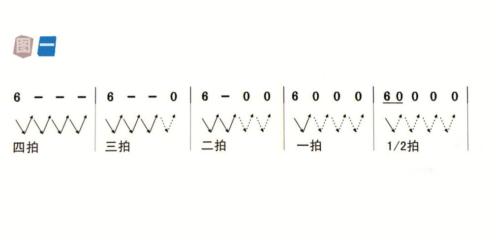 乐谱上的黑点代表什么？