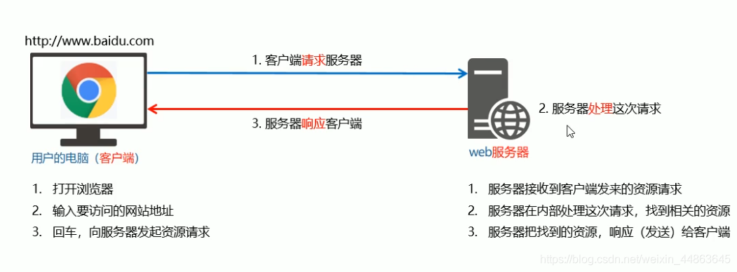服务器请求技术支持通常指的是什么情况？