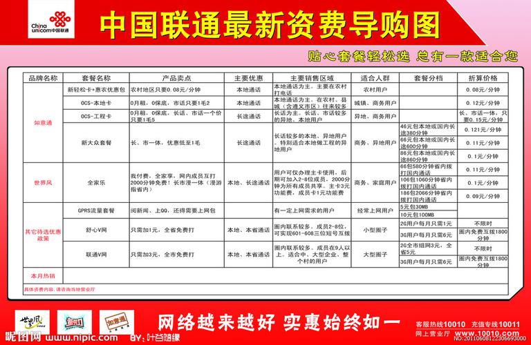 如何评估联通CDN平台的价格优势和功能特点？