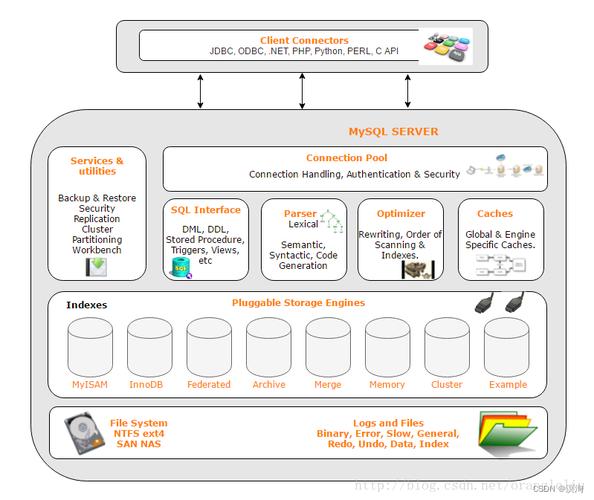 如何通过Linux脚本实现MySQL数据库表的连接与数据标签库管理？