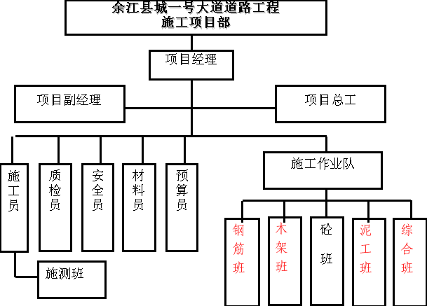 道路施工合同协议书_道路施工协议书简单版_简单的道路施工协议