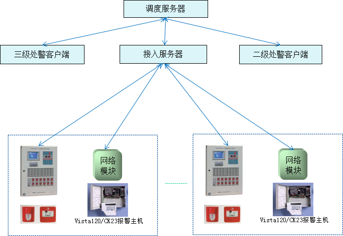 道路监控留存时间_道路监控系统保存时间_道路监控保存时间