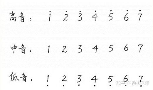 乐谱上的黑点代表什么？