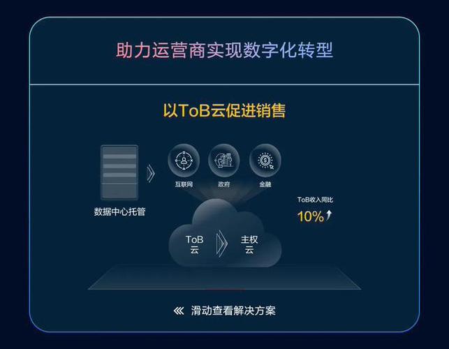 华为云CDN与联通虚拟运营商有何关联？