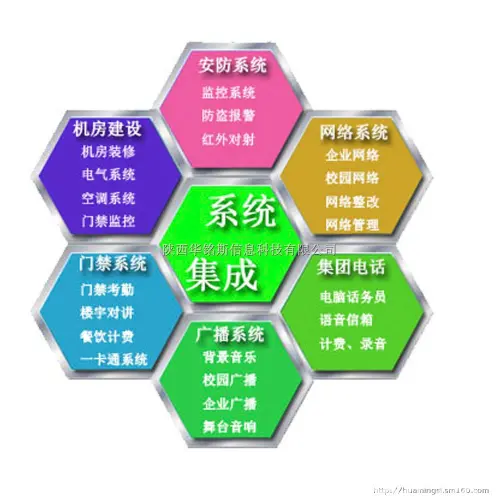 北京市监控布线招聘_监控招聘_北京监控公司招聘信息