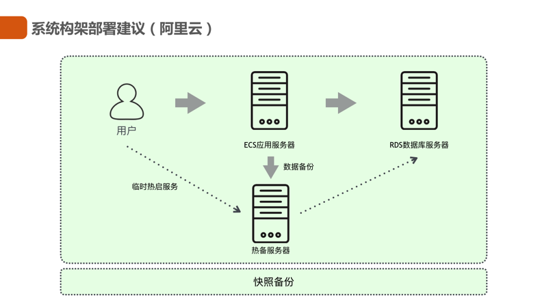 部署私有服务器需要满足哪些关键条件？