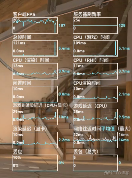 盗版gta5电脑配置_gta5盗版有什么坏处_gta5盗版比正版流畅