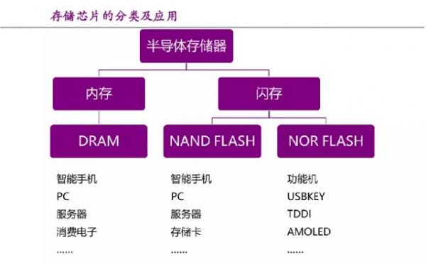 外存储器包括ramrom_外存存储器ram_外部存储器rom