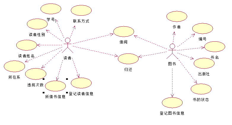 书籍借阅登记表_书借阅登记本_书籍登记借阅表格模板