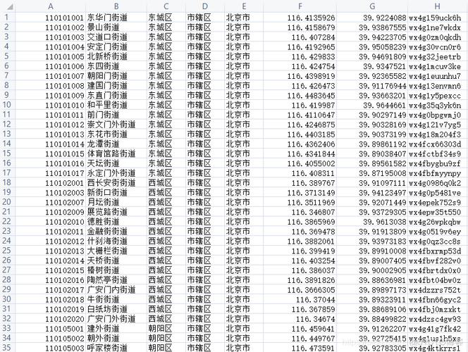 如何使用MySQL查询全国各省市区县的详细信息？
