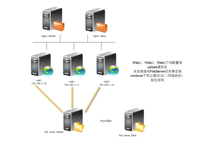 大型网站服务器架设涉及什么关键步骤和考虑因素？