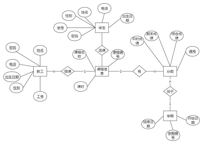 如何在GaussDB for MySQL中将数据库字符集修改为utf8mb4以支持存储emoji表情？