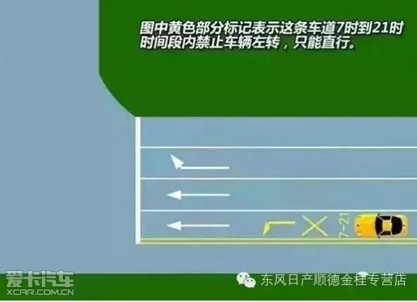 路口导向线标志牌_交通标志路口导向线_路口导向线标志