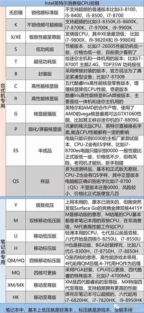 服务器CPU核心数和线程数有何不同？