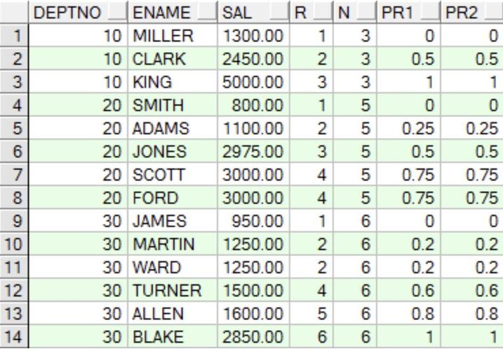 如何理解并应用MySQL数据库方言与Hive方言的差异和联系？