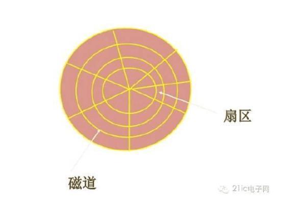 免费生成码_superrecovery注册码生成器_生成注册码算法