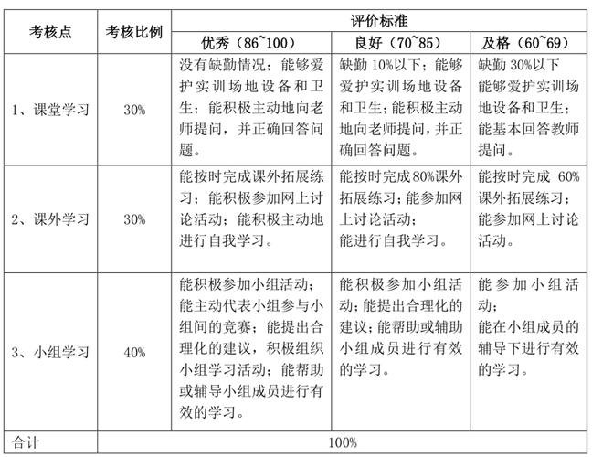 如何有效进行MySQL数据库实用教程的考核与评价？