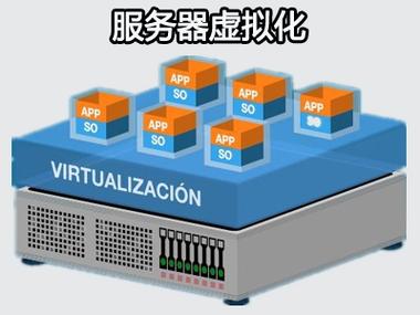 App服务器的主要功能是什么？