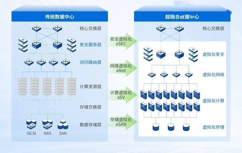如何有效进行云服务器的管理与运维？