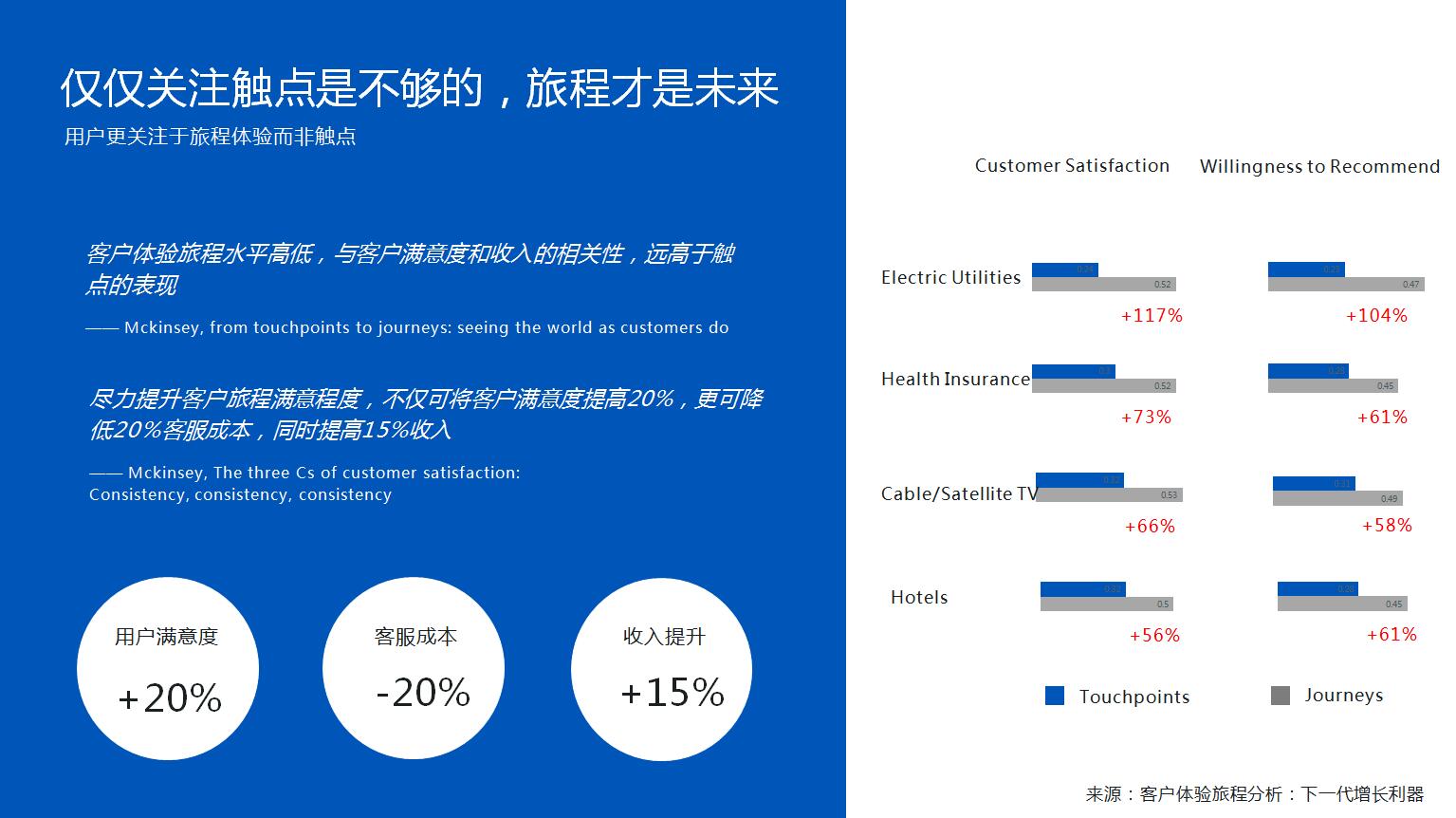 失效模式分析是什么意思_shopnc b2b2c板块编辑失效_什么是失效模式分析