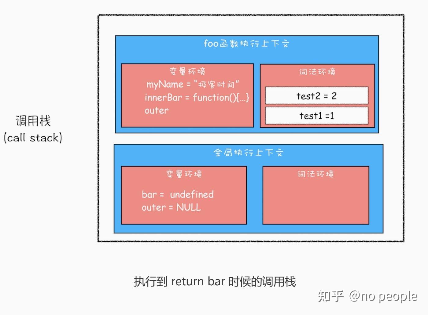 集合初始化时指定集合大小_js 初始化集合_集合初始化赋值