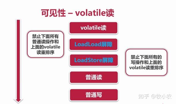d盘如何分区_分区d盘如何扩展_分区d盘变为主分区了
