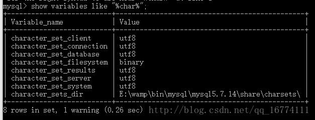 如何更改GaussDB(for MySQL)数据库的字符编码？