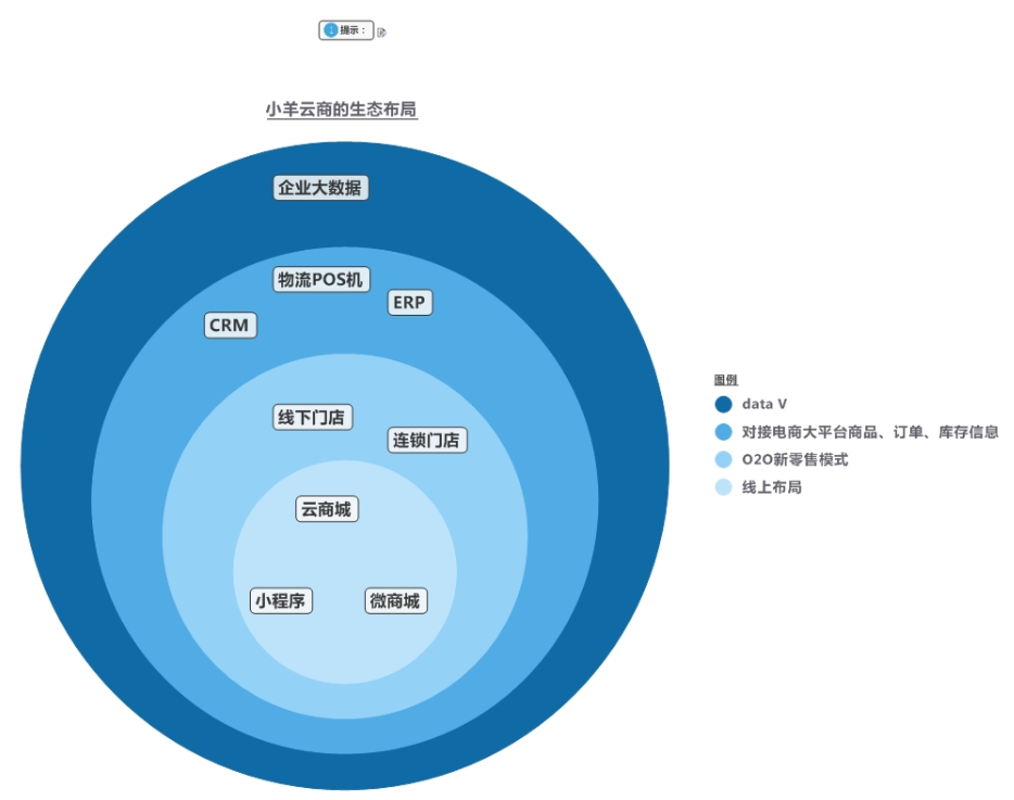 海盗海科技有限公司_海盗云商网店系统_海盗船网站网址