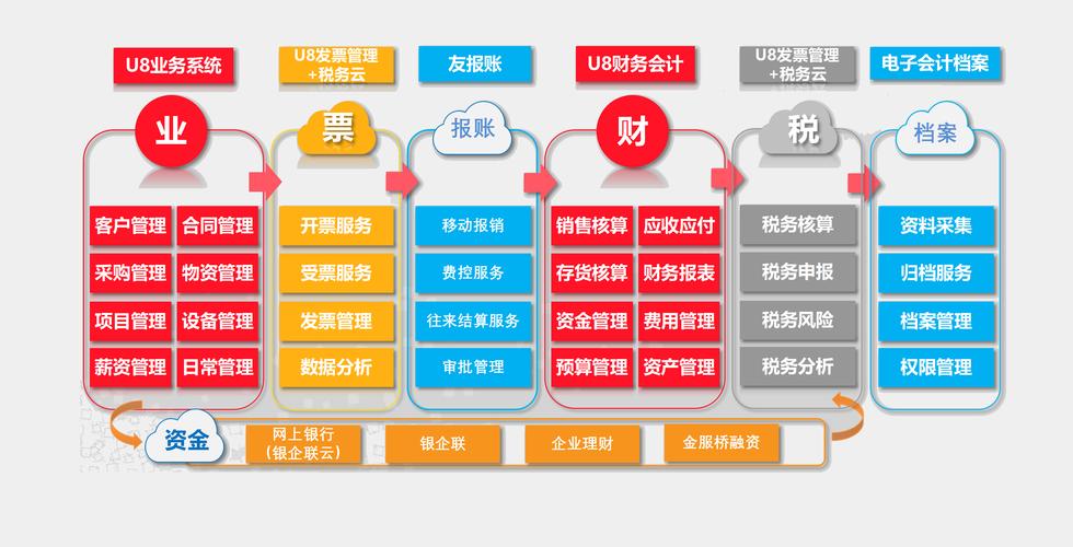 用友的应用服务器具体指的是什么？