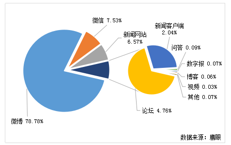 中国互联网舆情年度分析报告_2021网络舆情分析_互联网舆情分析中心