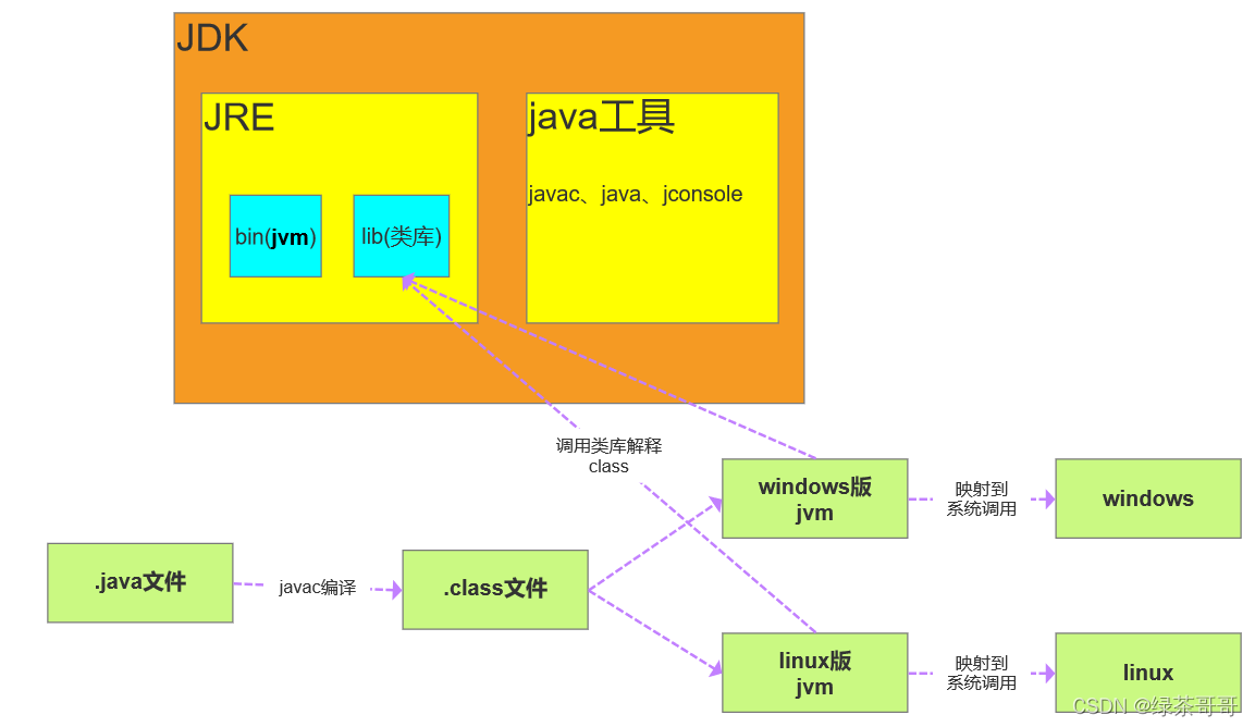 linux和centos的区别_区别词_区别对待的另一种说法