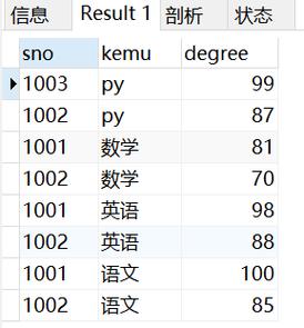 如何在MySQL数据库中优化查询_学生表以提高性能？