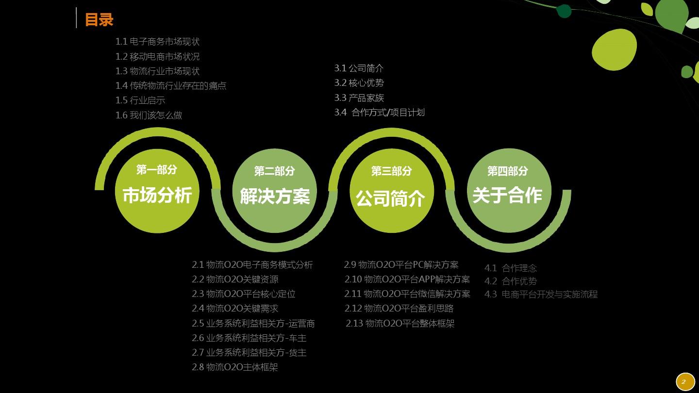 供应商电子商务平台_商业解决方案供应商_电子商务解决方案供应商