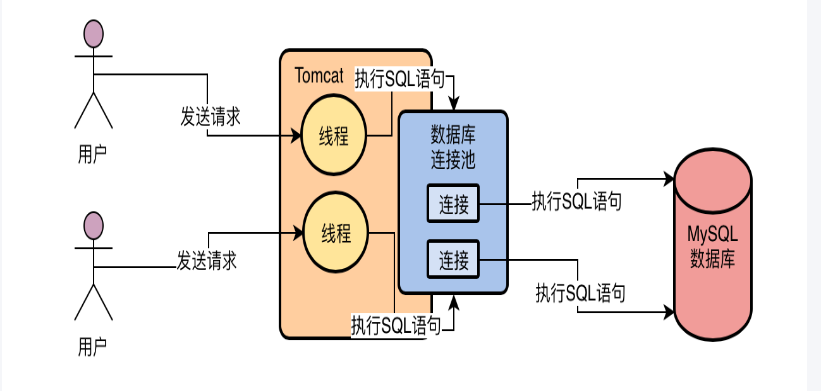 如何实现MySQL与数据库的有效连接？