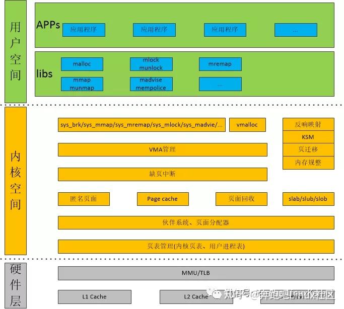 内核驱动灵魂_内核驱动开发_linux内核与驱动