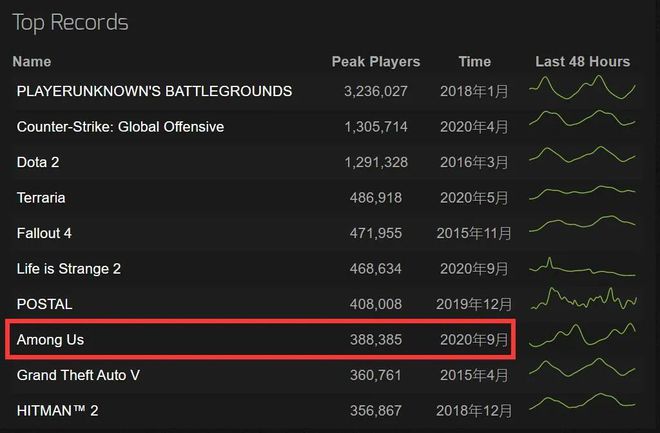 gta5打不开跳一个乱码窗口_gta5打开错误代码_gta5打不开出现乱码