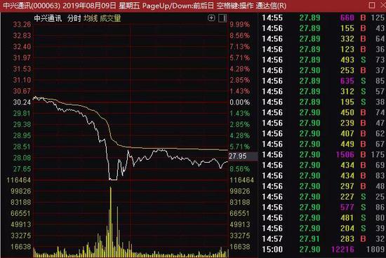 身份证号查手机_身份证 查手机号码_证查号码身份手机号怎么查