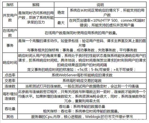 微软云服务器的关键性能指标有哪些？