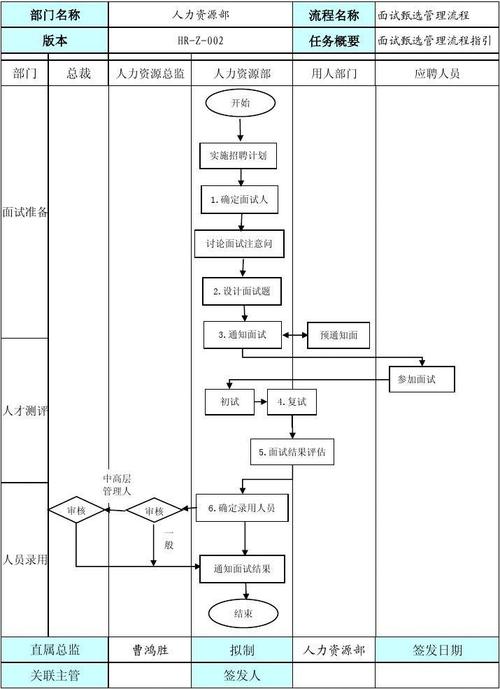 如何准备MySQL数据库管理员的进阶实践面试流程？