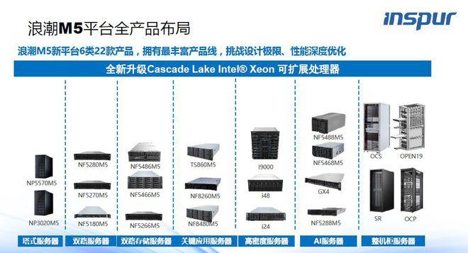 服务器成本之谜，为何一台服务器的价格高达千万？