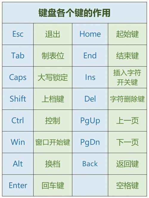 电脑微信快捷键Ctrl搭配哪个键能提升工作效率？