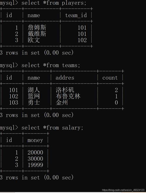 如何在MySQL中创建数据库的备份副本？