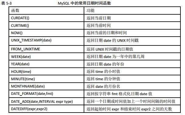 如何在MySQL中使用时间函数来获取数据库中的时间信息？