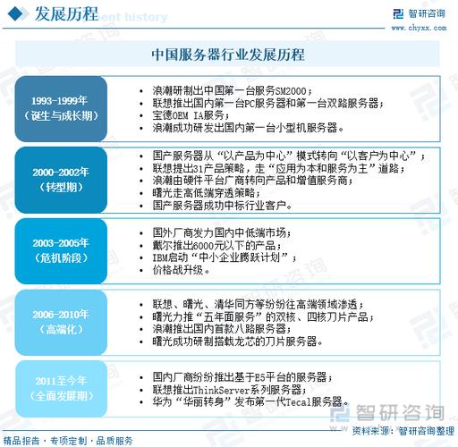 销售服务器究竟属于哪一行业分类？