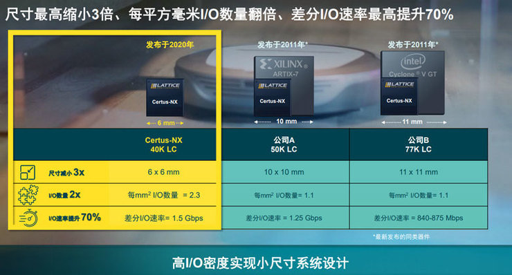 功耗低的e5cpu_低功耗 x86_功耗低的手机