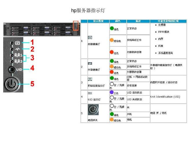 HP服务器中UID的具体含义是什么？
