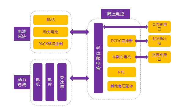 汽车电子控制装置的组成_电子组成汽车控制系统的原理_汽车电子控制系统组成