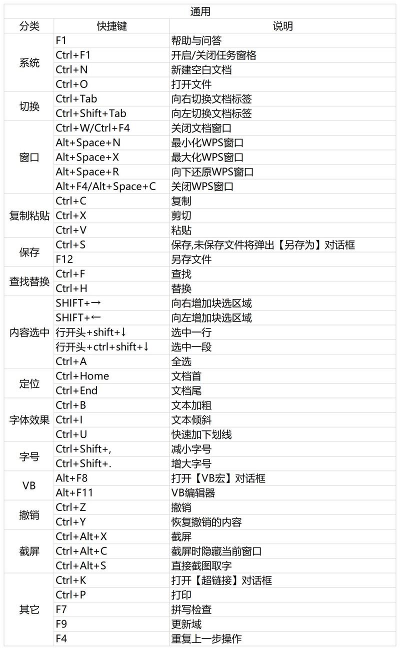 如何快速增加Word文档中的缩进量？
