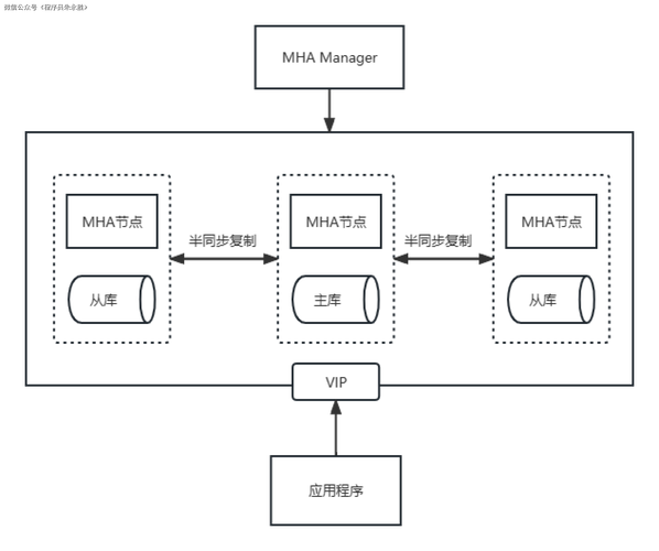 如何利用MySQL复制数据库表结构并生成逻辑结构图？