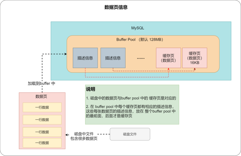 如何有效排查和处理RDS for MySQL中的长文本长事务问题？